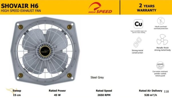 V-GUARD SHOVAIR H6 High speed Exhaust Fans - Image 2