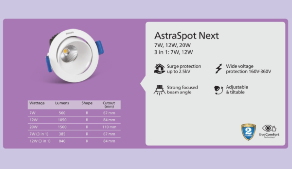 Philips Astra Spot Tiltable LED COB light - Image 2
