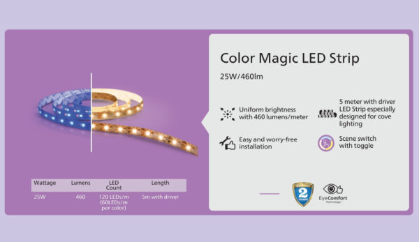 Philips Color Magic LED Strip light (2 colors in 1 light strip) - Image 2