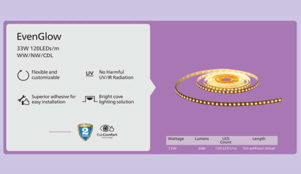 Philips EvenGlow LED Strip light - Image 2