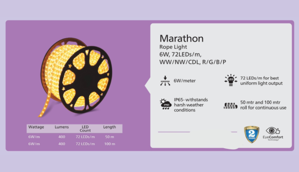 Philips Marathon LED Rope light - Image 2